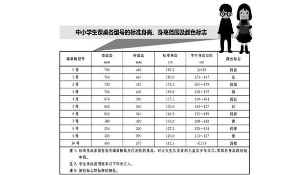 擠不下，坐不正 學(xué)生課桌椅匹配合格率僅一成